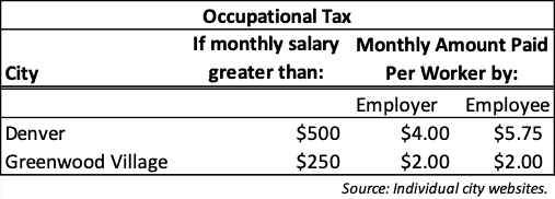 Chart of occupational Tax