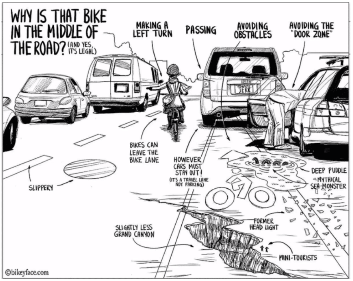 Cartoon Image of Bike Hazards