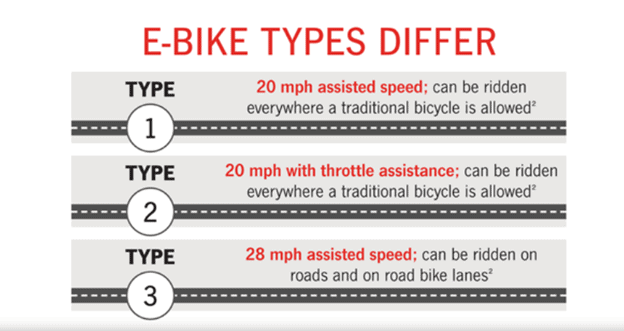 average speed electric bike