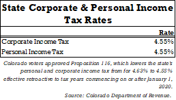 State Corporate & Personal Taxes