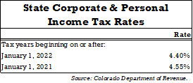 Corporate & Personal Tax Rates