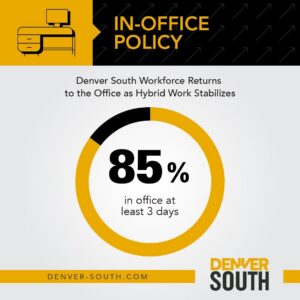 In-office policy