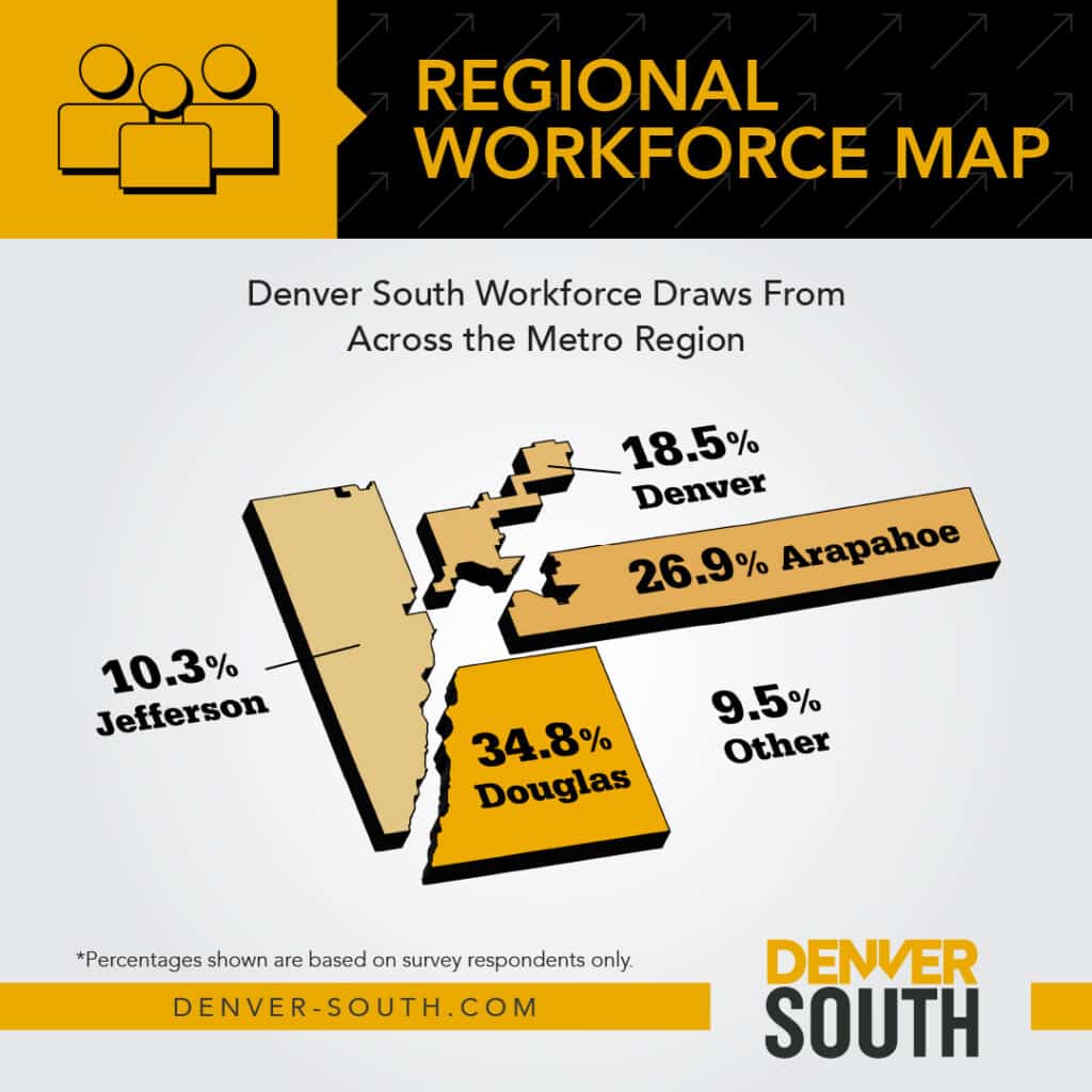 Regional Workforce Map